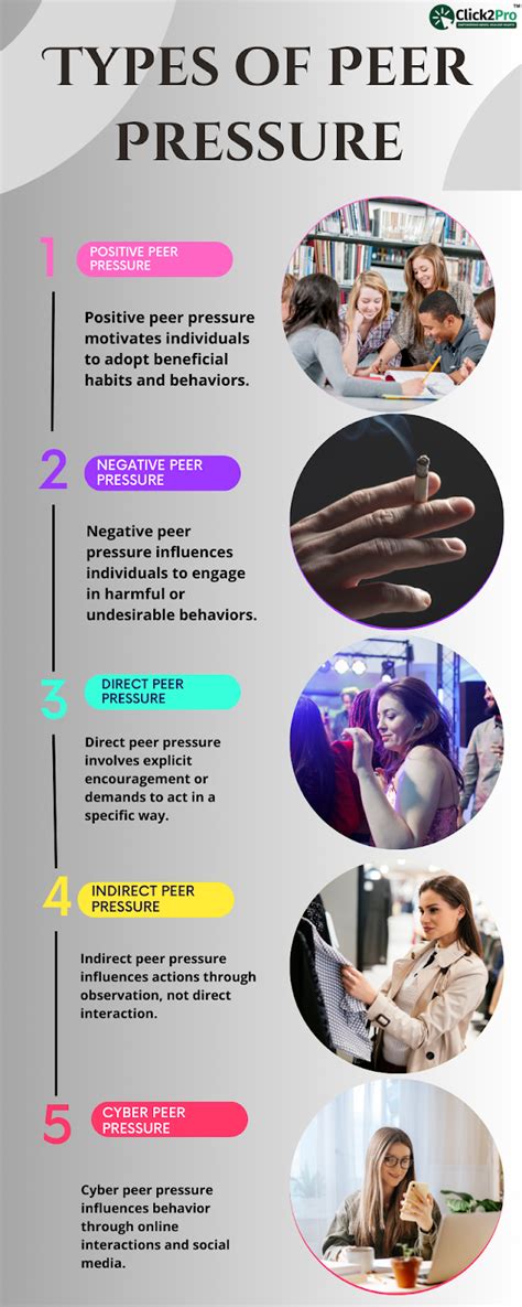 Understanding Peer Pressure: Types, Causes & Consequences Explained