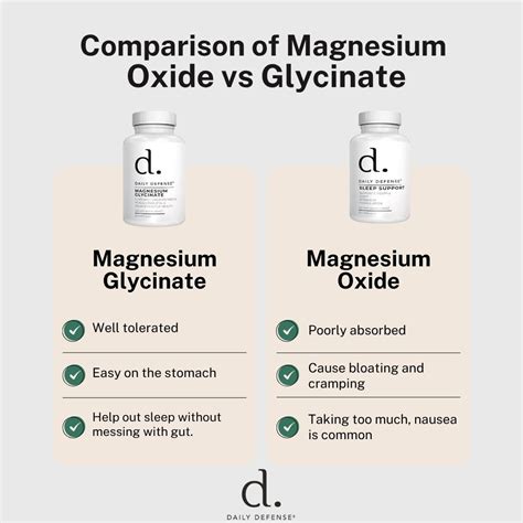 Magnesium Oxide Vs Glycinate: Best Form for Sleep & Stress – Daily Defense