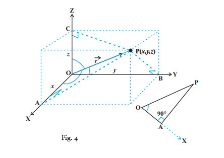 Position Vector of a Straight Line 的图像结果