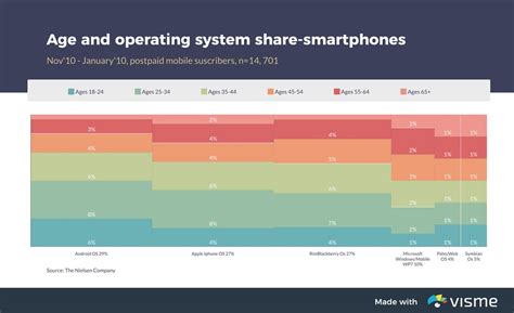 How Many Types of Organization Chart 的图像结果