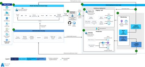 Azure Machine Learning Example 的图像结果