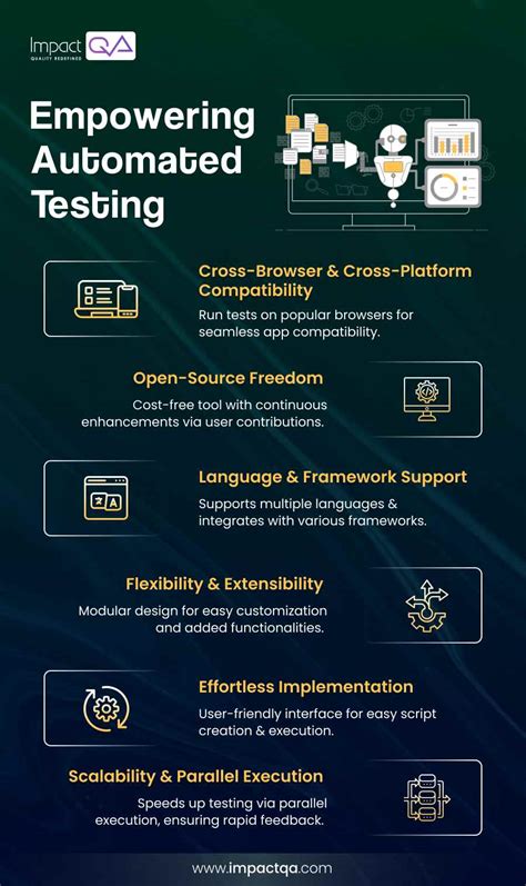 Image result for Selenium Automated Testing