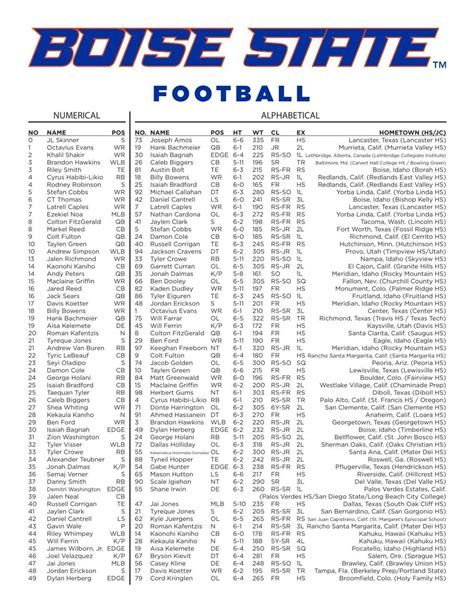 2021 Boise State football roster | Boise State Football Coverage ...