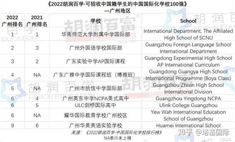 广州南湖国际学校2023年报名时间