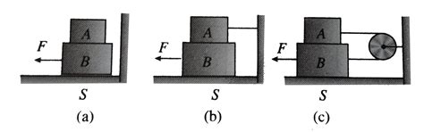 Block A weight `4N` and block B weight `8N` The coefficient of kinetic ...