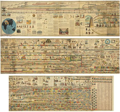 Adams Time Chart Pdf