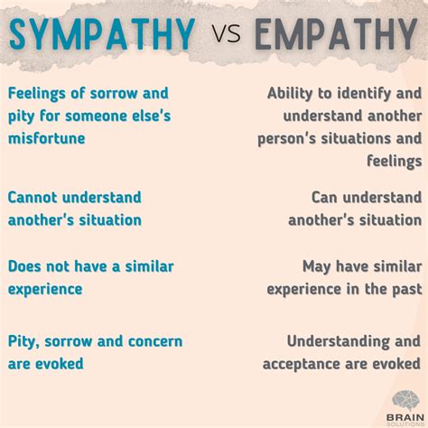 Understanding the Difference: Sympathy vs Empathy
