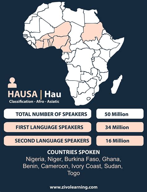 Country In Hausa Language