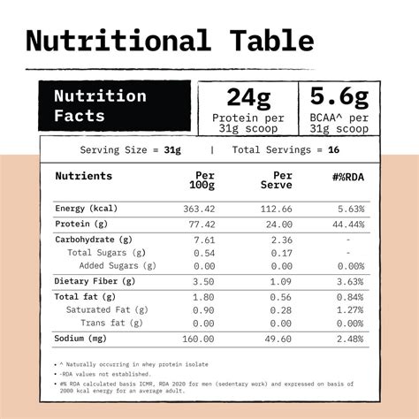 Buy 24g Whey Protein Isolate