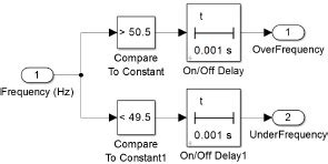 Image result for Overvoltage Protection Simulation Using Simulink