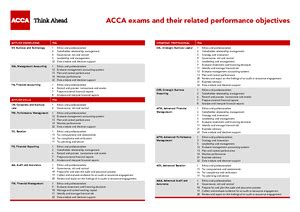 Image result for Discovery Sampling Table