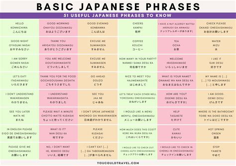 List Of Common Japanese Words: Cool Japanese Words – HZWFVT