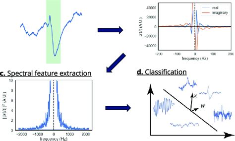 Machine Learning Computer Vision Pattern Classification 的图像结果