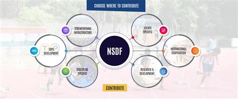 NSDF