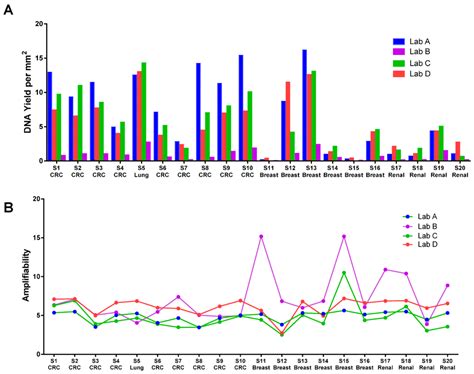 Pre-Analytical Considerations for Successful Next-Generation Sequencing ...