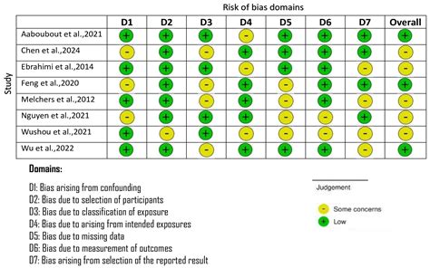Elective Neck Dissection Strategies Guided by AJCC-8 Depth-of-Invasion ...