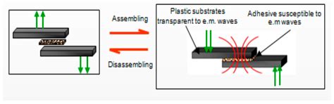Thermoplastic Composite Hot-Melt Adhesives with Metallic Nano-Particles ...