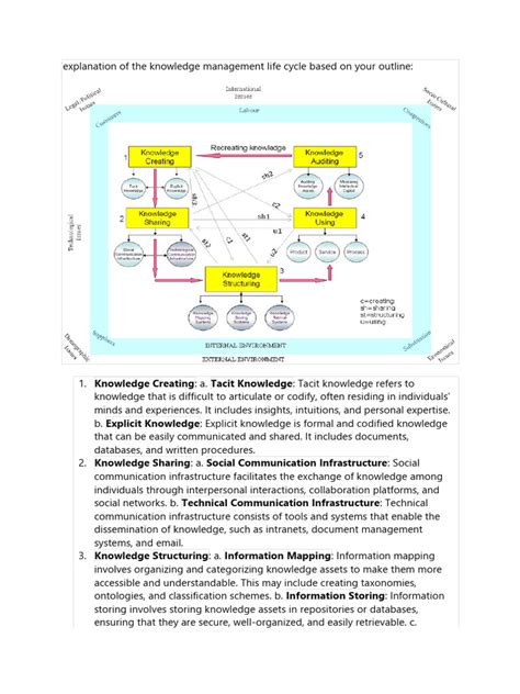 Knowledge Management Cycle Model 的图像结果
