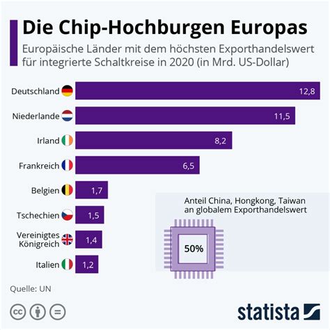 Image result for Chip Produktion