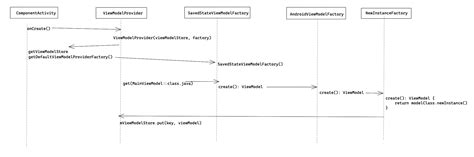 C# ViewModelBase Examples 的图像结果