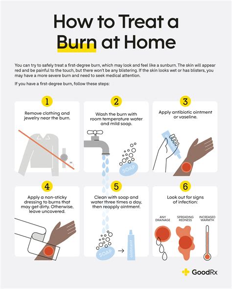 How to Treat a Burn at Home: A Step-by-Step Guide - GoodRx