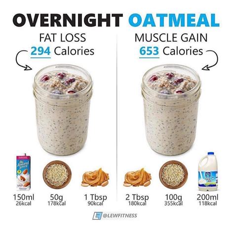 15 Great Low Calorie Overnight Oats – Easy Recipes To Make at Home
