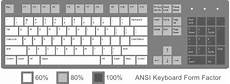 keyboard layout keyboard layout keyboard layout keyboard layout