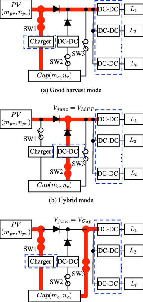 Sample Operating Mode 的图像结果