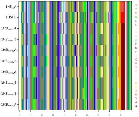 Characterization of HIV-2 Protease Structure by Studying Its Asymmetry ...