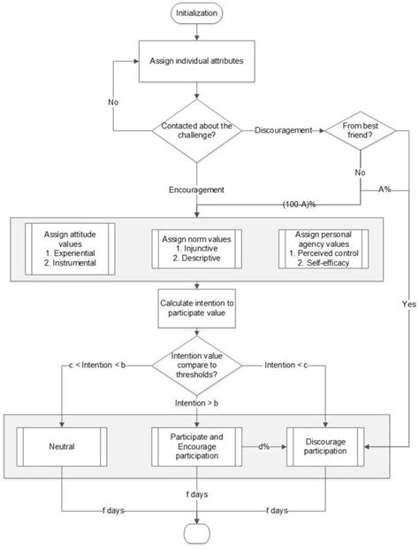 Image result for ABM Time Step Simulation