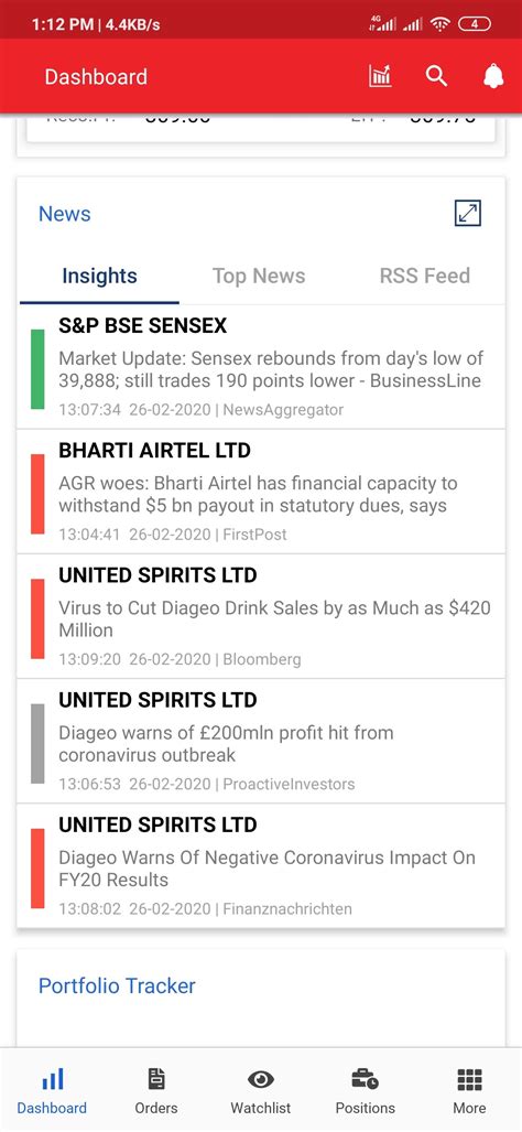 Kotak Trading Platform 的图像结果