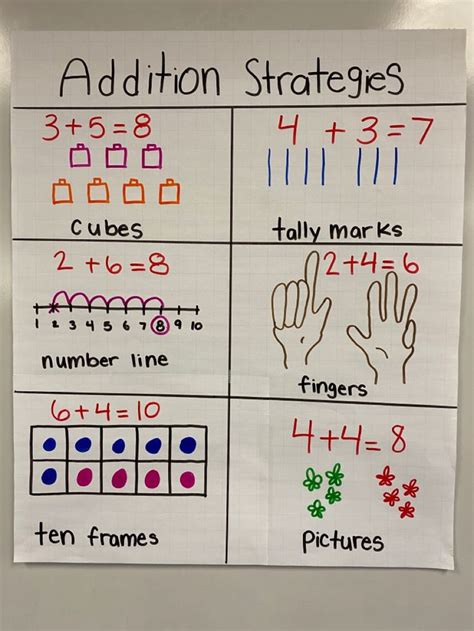 Image result for How to Teach First Grade Math