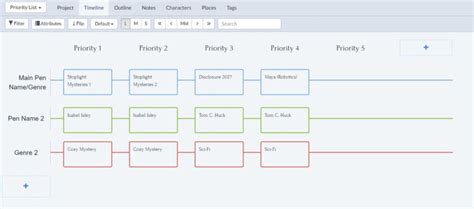 Write Plan 的图像结果