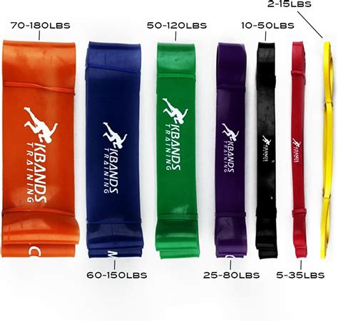 Buy Kbands Training | Ballistic Bands - Strength Bands - Assisted Pull ...