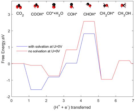Graphene Supported Tungsten Carbide as Catalyst for Electrochemical ...