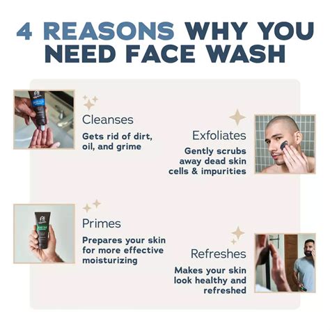 Dr Squatch Face Wash