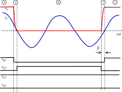 Pulse Density Modulation 的图像结果