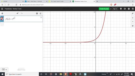 Image result for How to Graph a Function