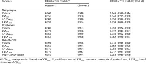 Image result for Interobserver Reliability