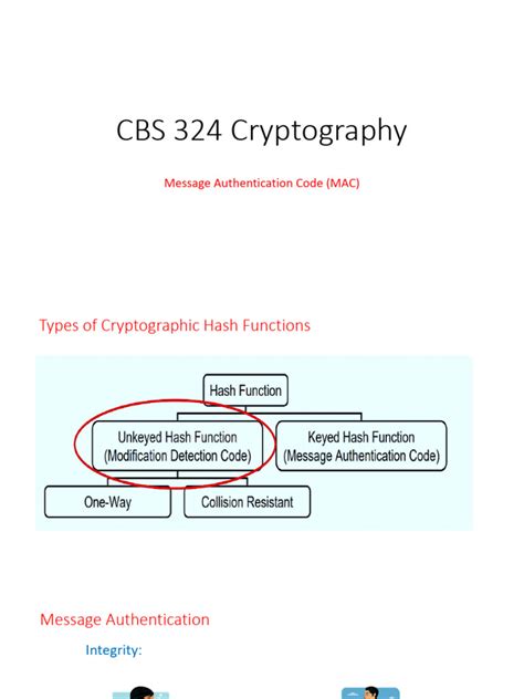 Image result for CBC-MAC Message Authentication Code