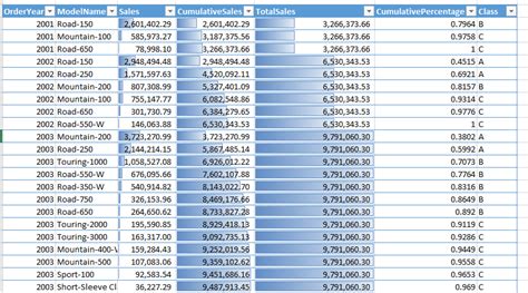 Image result for SQL Classification Function