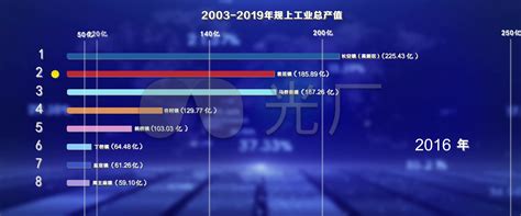 经济 的图像结果