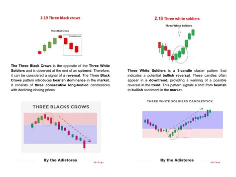 Image result for Candlestick Chart Patterns Advanced Strategies
