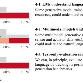 Image result for Understanding Language Usage and Structure