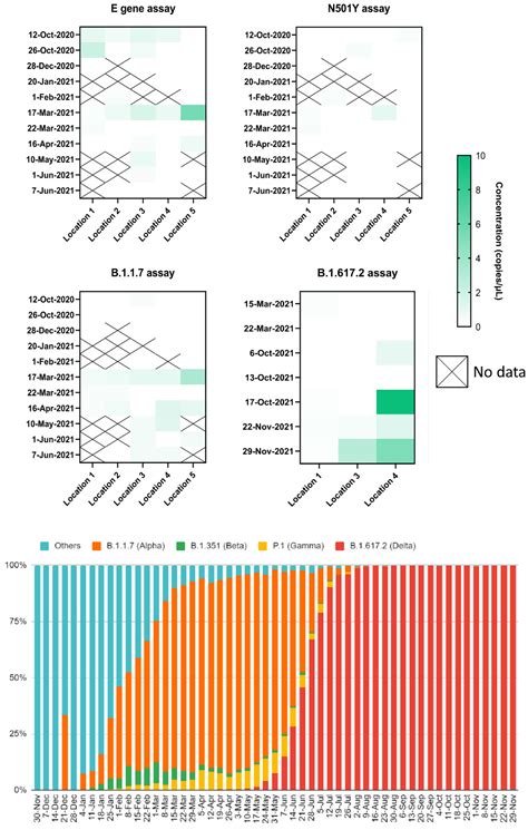 Optimization and Application of a Multiplex Digital PCR Assay for the ...