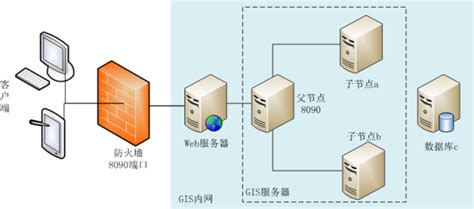 【转载】服务协议常用端口_22端口-CSDN博客