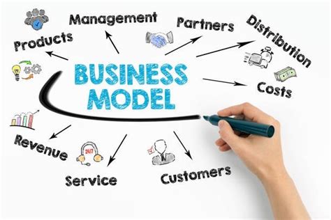Business Model Example for Startup 的图像结果