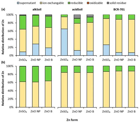 Forests | Special Issue : Soil Properties, Quality Monitoring and ...