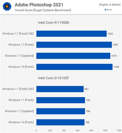 Windows 11 Vs Windows 10 Features Comparison Release