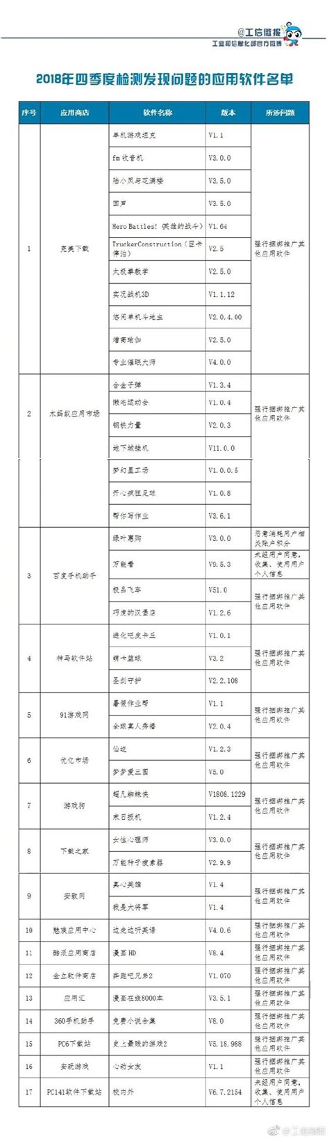 1月银行业罚单全景报告： 重点打击信贷资金违规“炒房”、理财违规_凤凰网